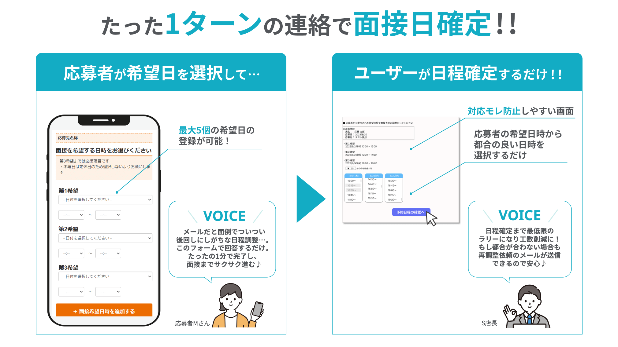 たった1ターンの連絡で面接日確定!!|応募者が希望日を選択して…ユーザーが日程確定するだけ!!|最大5個の希望日の登録が可能!|
                (応募者Mさんの声)メールだと面倒でついつい後回しにしがちな日程調整…。このフォームで回答するだけ。たったの1分で完了し、面接までサクサク進む♪|
                対応モレ防止しやすい画面|応募者の希望日時から都合の良い日時を選択するだけ|
                (S店長の声)日程確定まで最低限のラリーになり工数削減に!もし都合が合わない場合も再調整依頼のメールが送信できるので安心♪